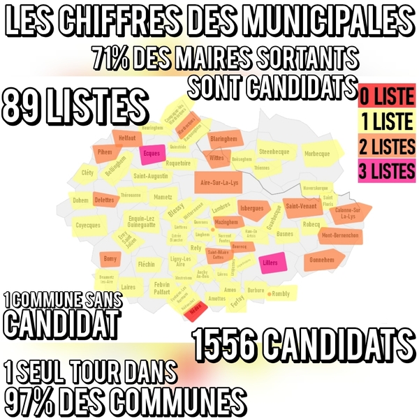 Les chiffres des municipales de 2026 chez nous Les chiffres des municipales de 2026 chez nous